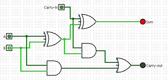2 Bit Adder Circuit Diagram