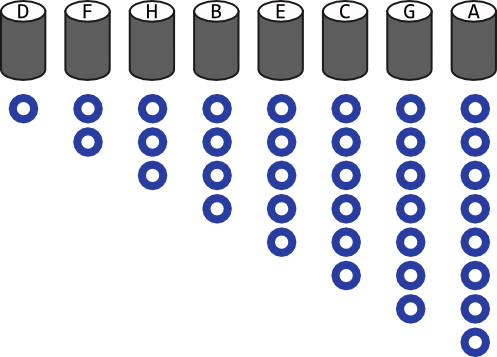Illustration of the result of a correct sort