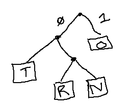 Variable-width encoding tree