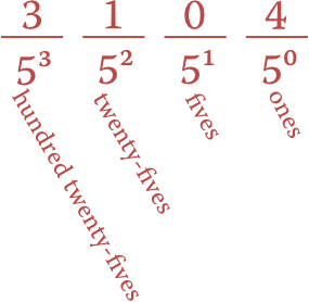 Binary options 5 decimal system