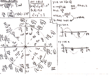 More about degrees, radians, sine, cosine (full size)