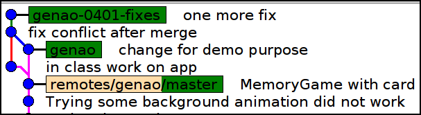 Branch and merge example