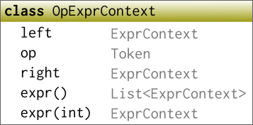 OpExprContext class updated with fields for labeled child nodes
