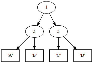 The tree defined by example1