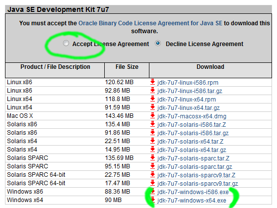 Java downloads per platform